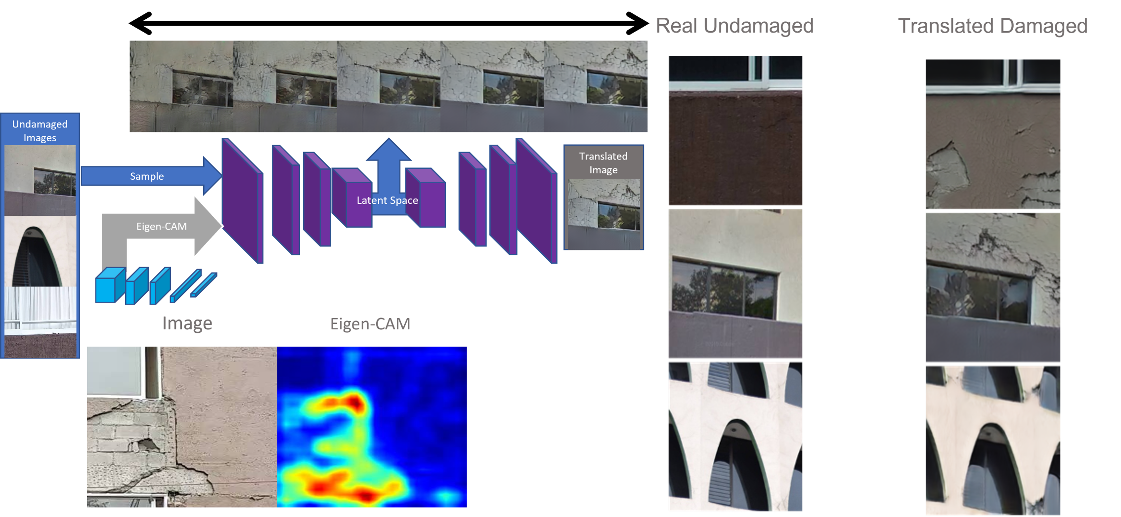 EIGAN: Synthetic Damage Generation for Civil Infrastructure