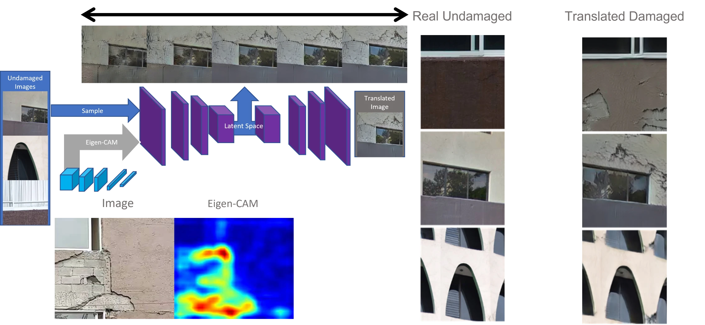 EIGAN: Synthetic Damage Generation for Civil Infrastructure