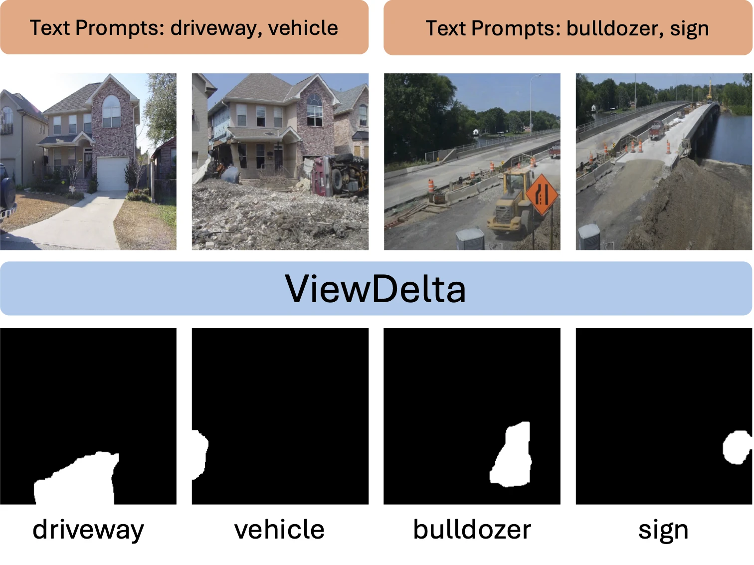 ICCV 2025 - ViewDelta: Novel Multimodal Change Detection Method