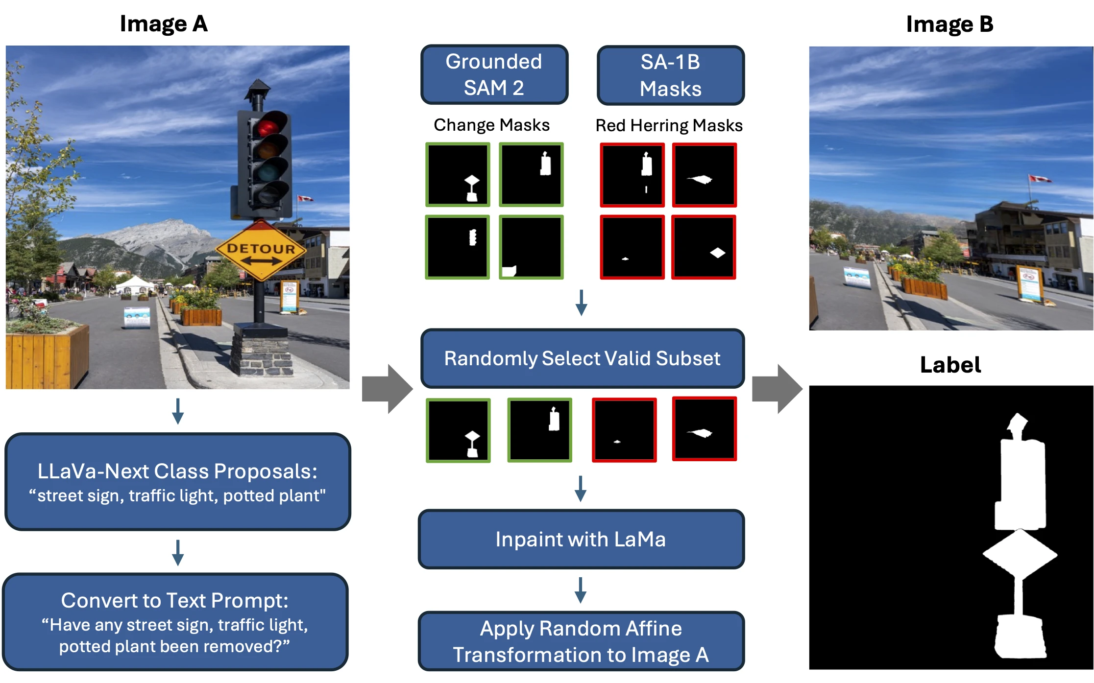 Released CSeg Dataset - Largest Change Detection Dataset